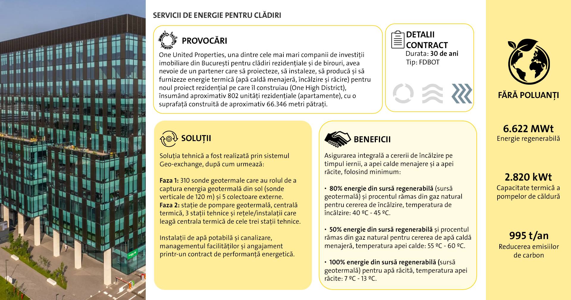 ”One United Properties” One High District, București