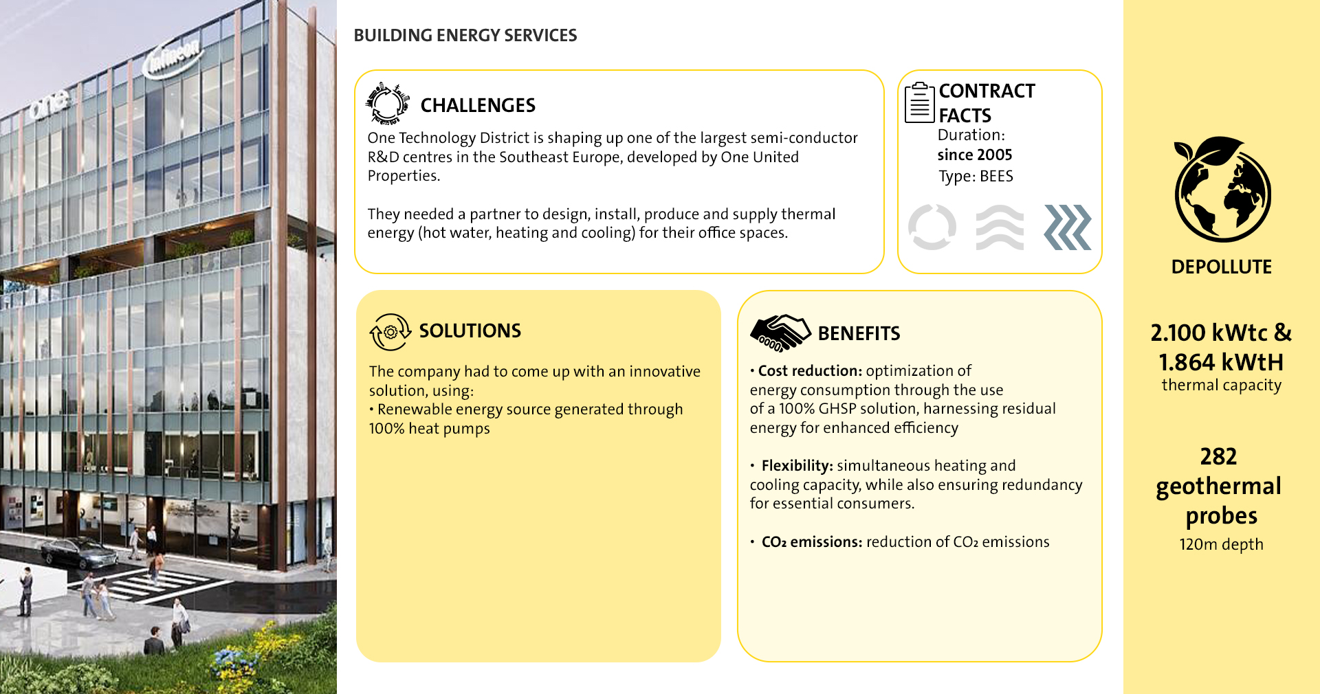 One Technology District