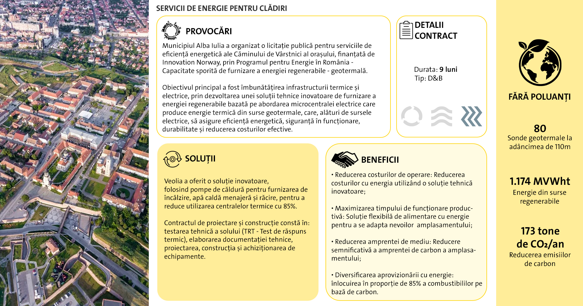 Municipalitatea Alba Iulia