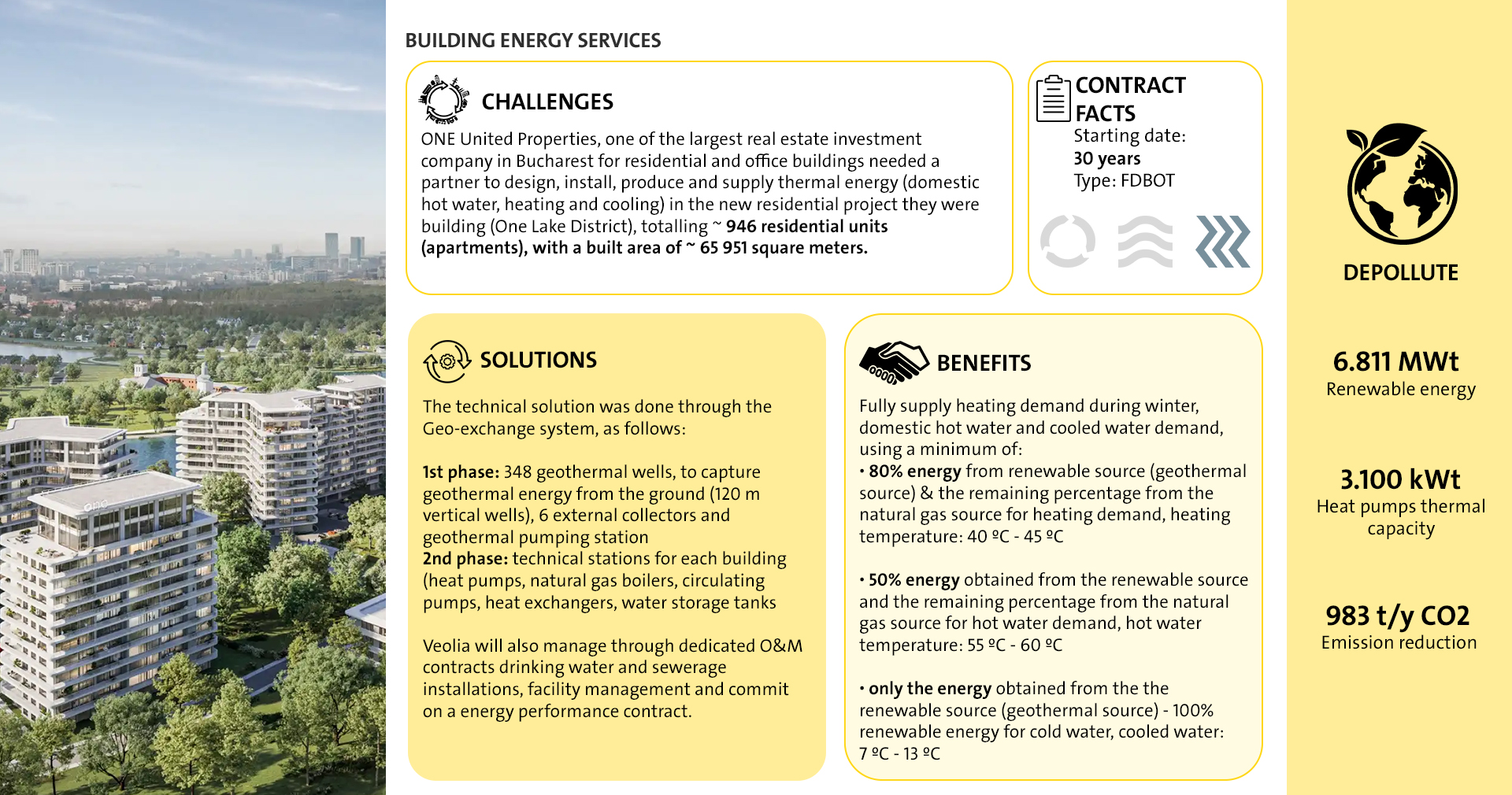 One Lake District, Bucharest