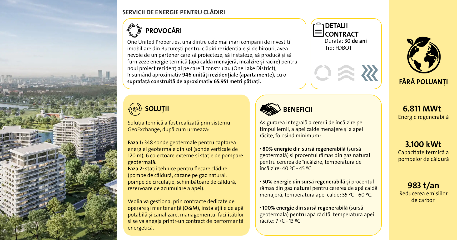 One Lake District, Bucharest