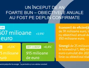 CIFRE-CHEIE PENTRU TRIMESTRUL I 2025