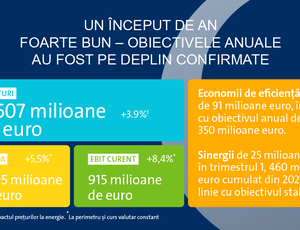 CIFRE-CHEIE PENTRU TRIMESTRUL I 2025