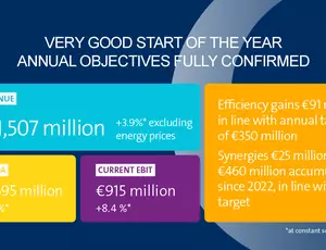 Q1 2025 KEY FIGURES