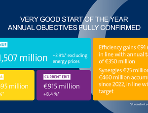 Q1 2025 KEY FIGURES