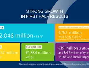 Strong growth in first half results navy