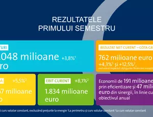 Strong growth in first half results navy RO