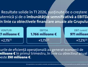 Cifre-cheie pentru trimestrul I 2026