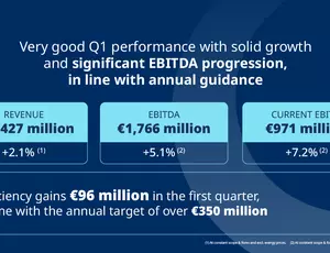 First quarter 2026 Key Figures