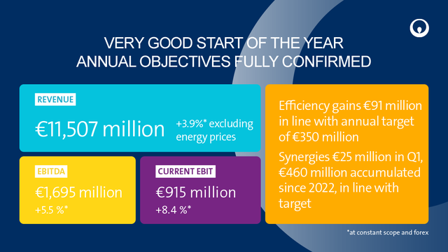 Q1 2025 KEY FIGURES