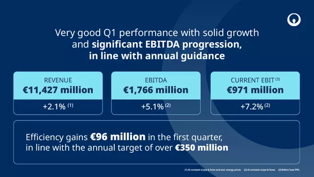 First quarter 2026 Key Figures