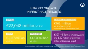 Strong growth in first half results navy